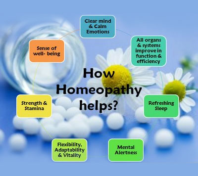 Homeopathic hCG drops