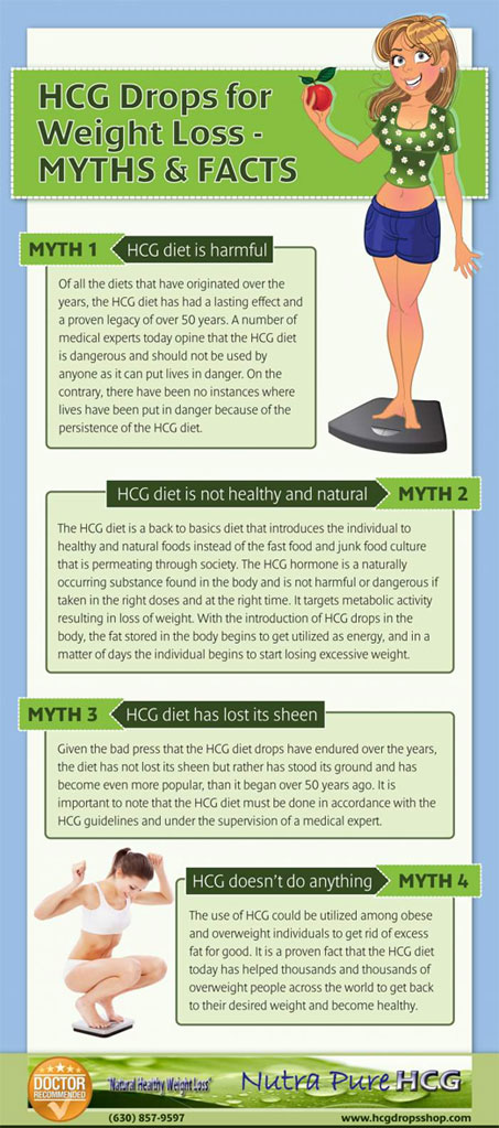 HCG-myths-Facts