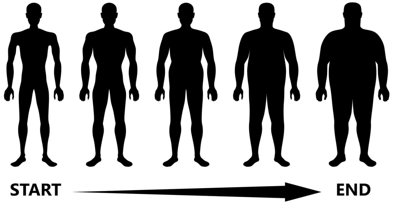 How body mass index changes first and at end of quarantine of pandemic corona virus