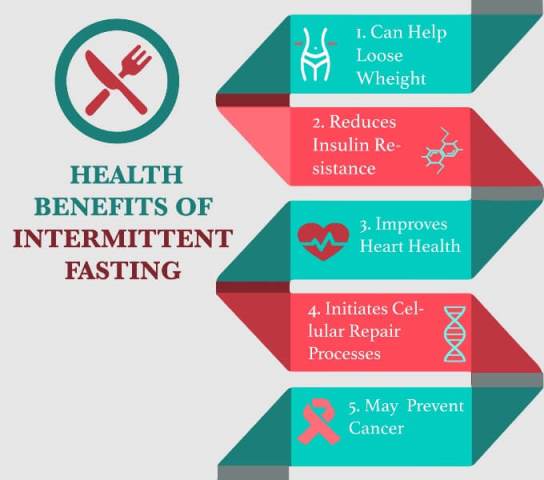 Health Benefits Of Intermittent Fasting infographic